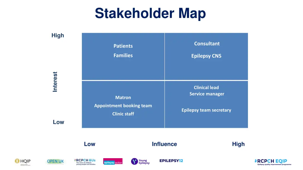 stakeholder map