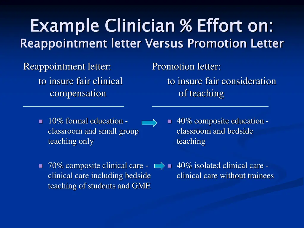 example clinician effort on reappointment letter