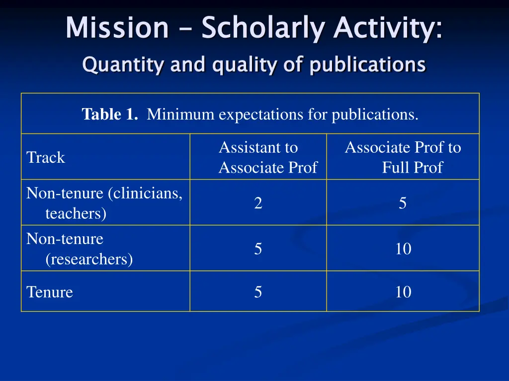 mission quantity and quality of publications