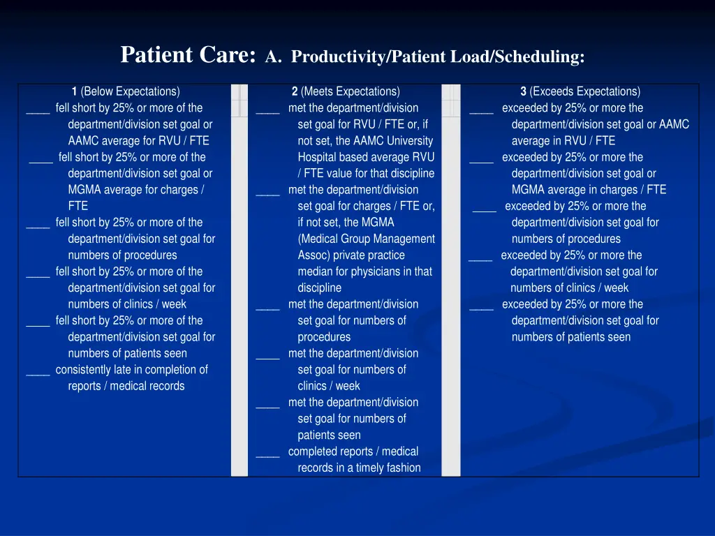 patient care a productivity patient load