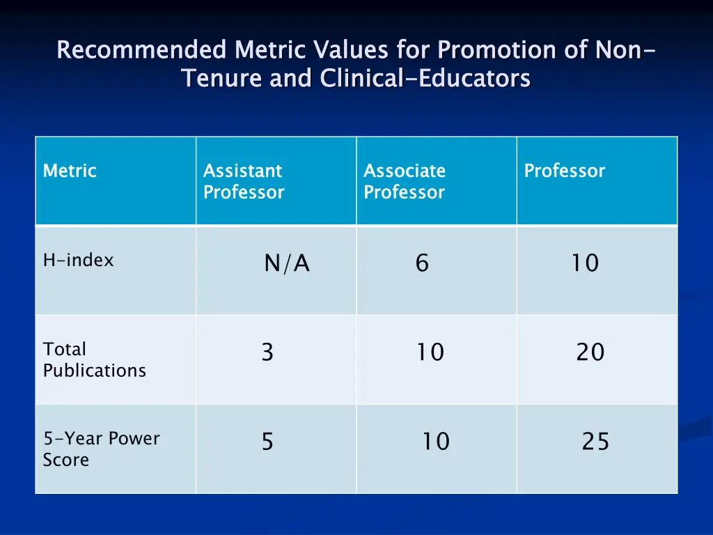 recommended metric values for promotion 1