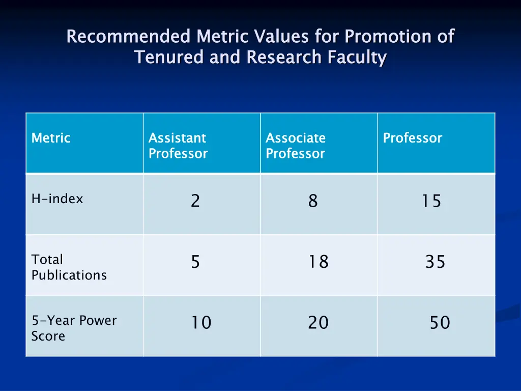 recommended metric values for promotion