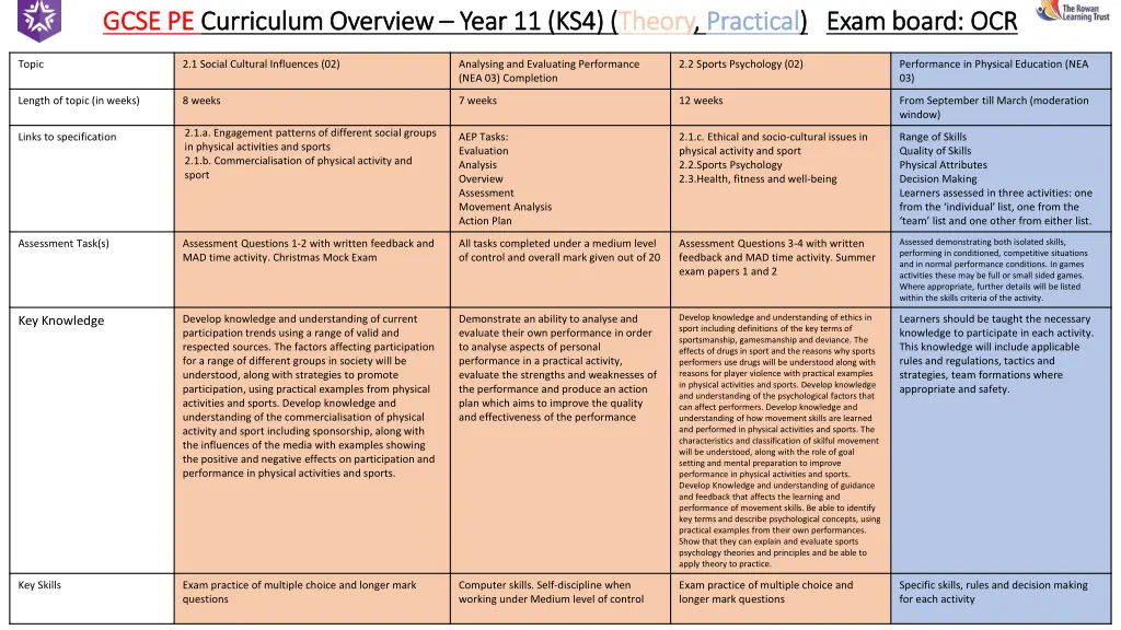gcse pe gcse pe curriculum overview curriculum 1