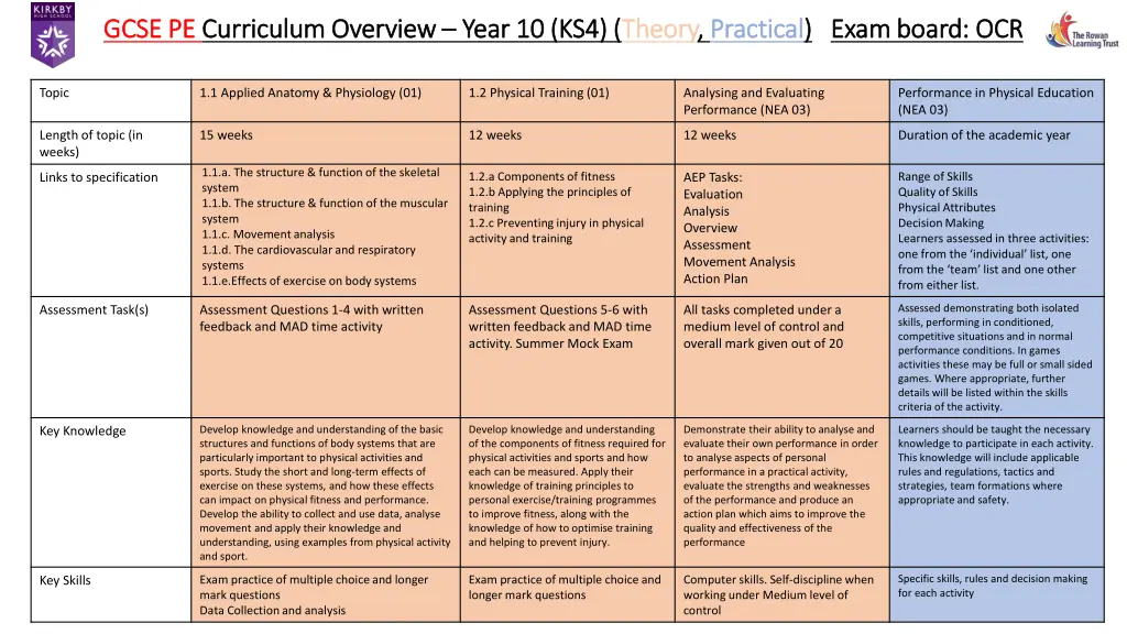 gcse pe gcse pe curriculum overview curriculum