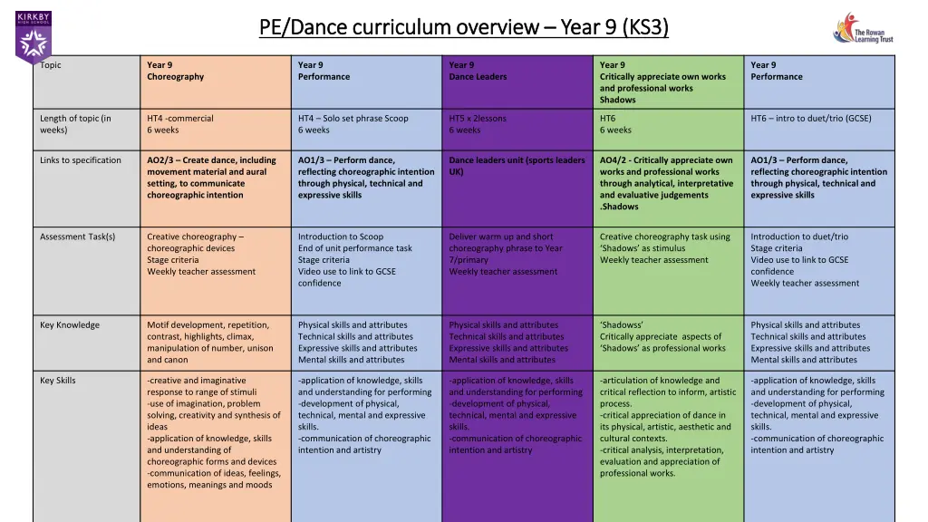 pe dance curriculum overview pe dance curriculum 1