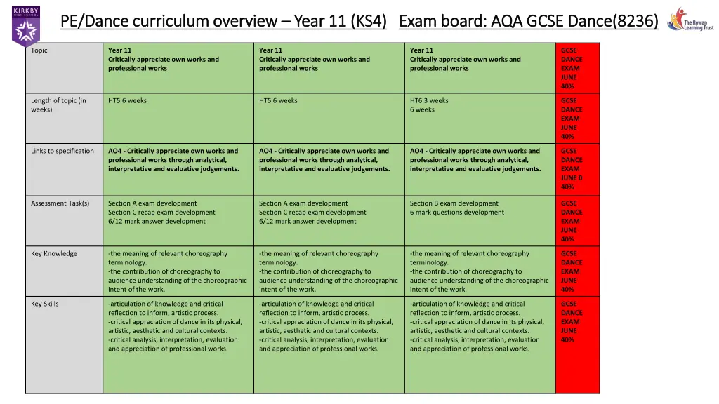 pe dance curriculum overview pe dance curriculum 10