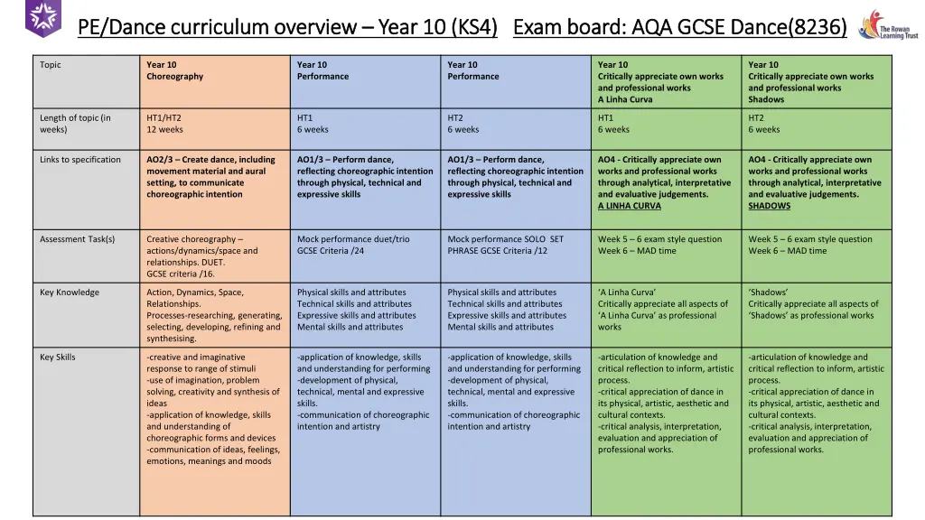 pe dance curriculum overview pe dance curriculum 4