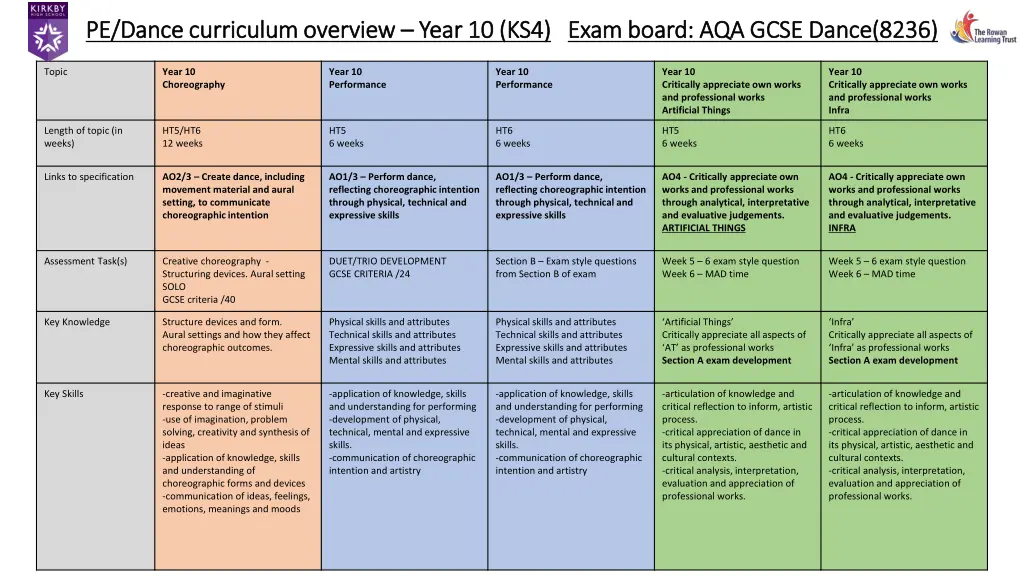 pe dance curriculum overview pe dance curriculum 6