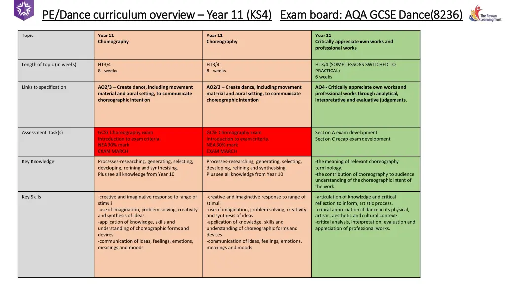 pe dance curriculum overview pe dance curriculum 9