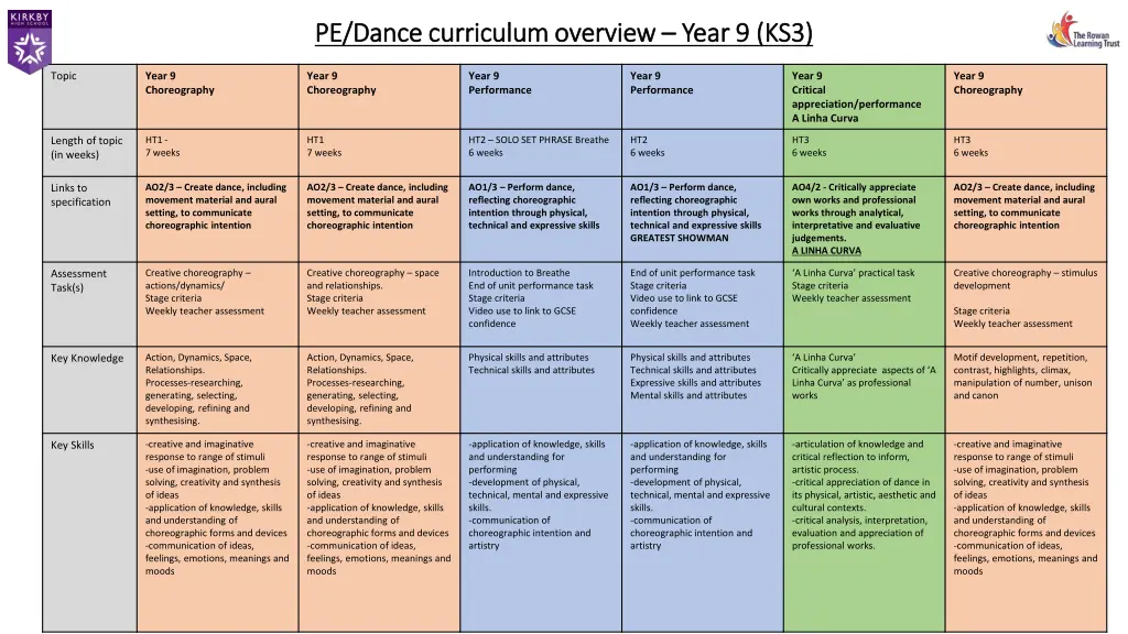 pe dance curriculum overview pe dance curriculum