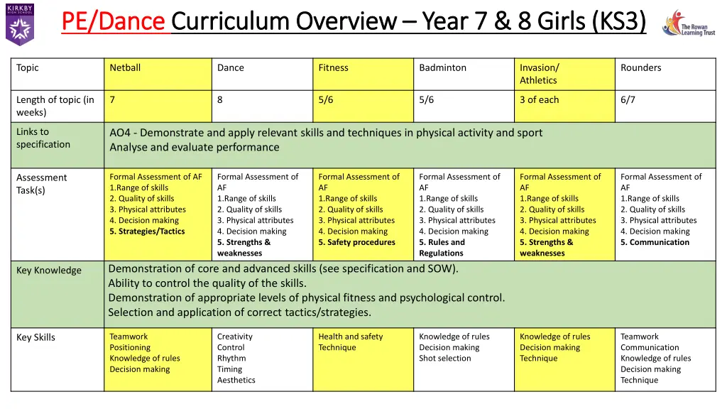 pe dance pe dance curriculum overview curriculum 1