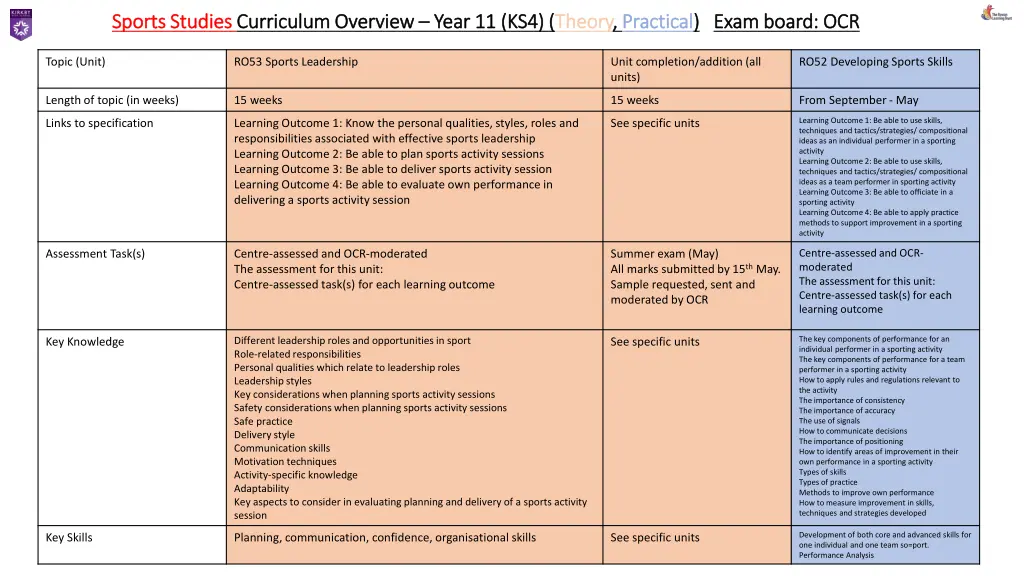 sports studies sports studies curriculum overview 1