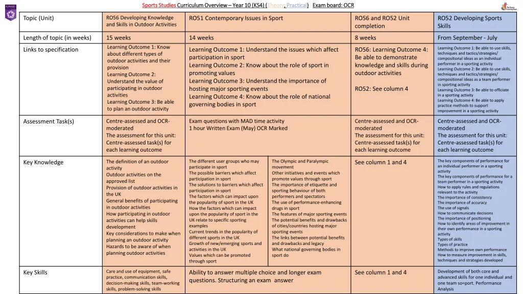 sports studies sports studies curriculum overview
