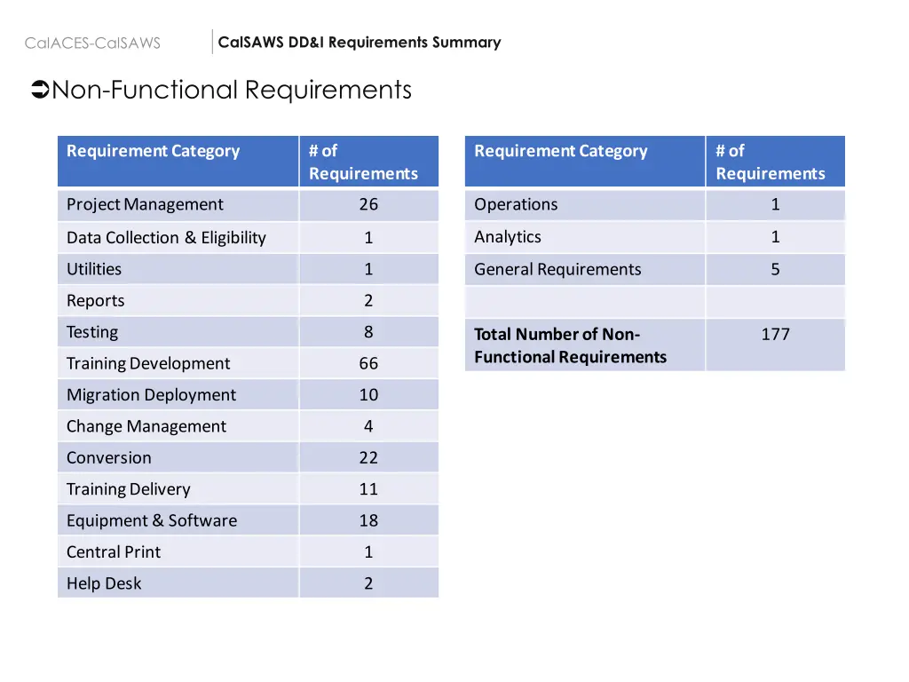 calsaws dd i requirements summary 1