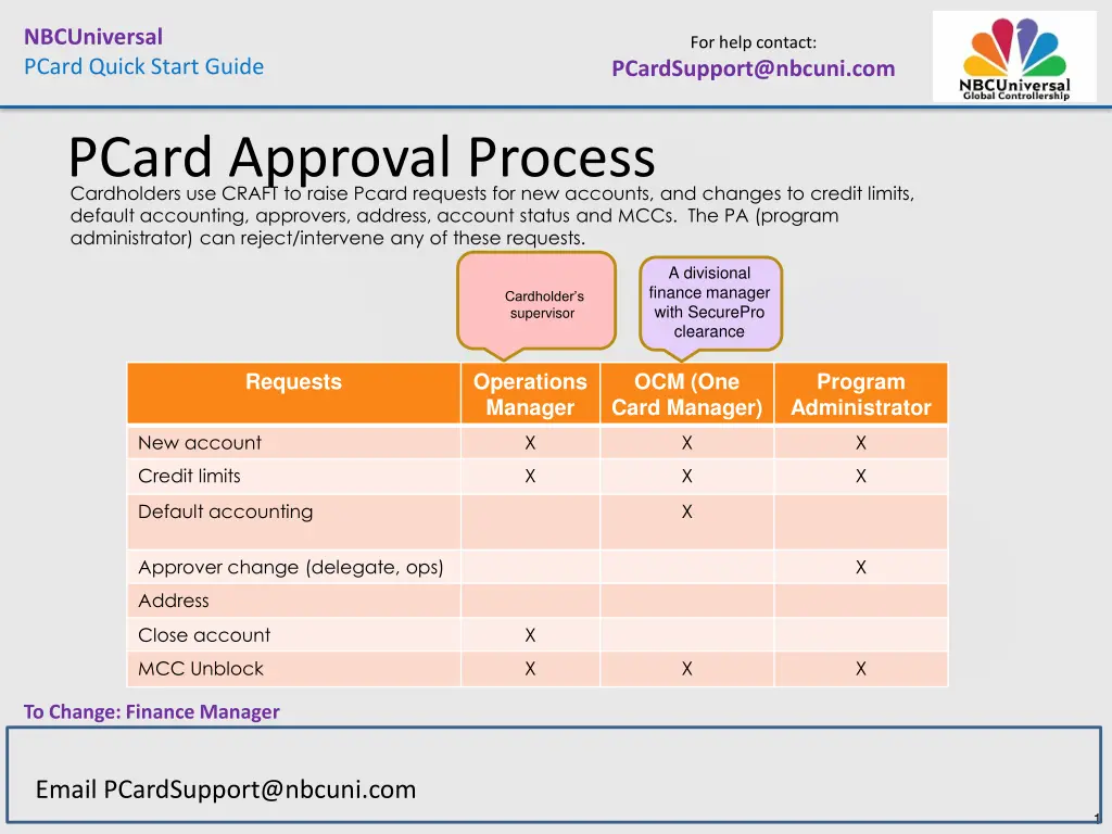 nbcuniversal pcard quick start guide 1