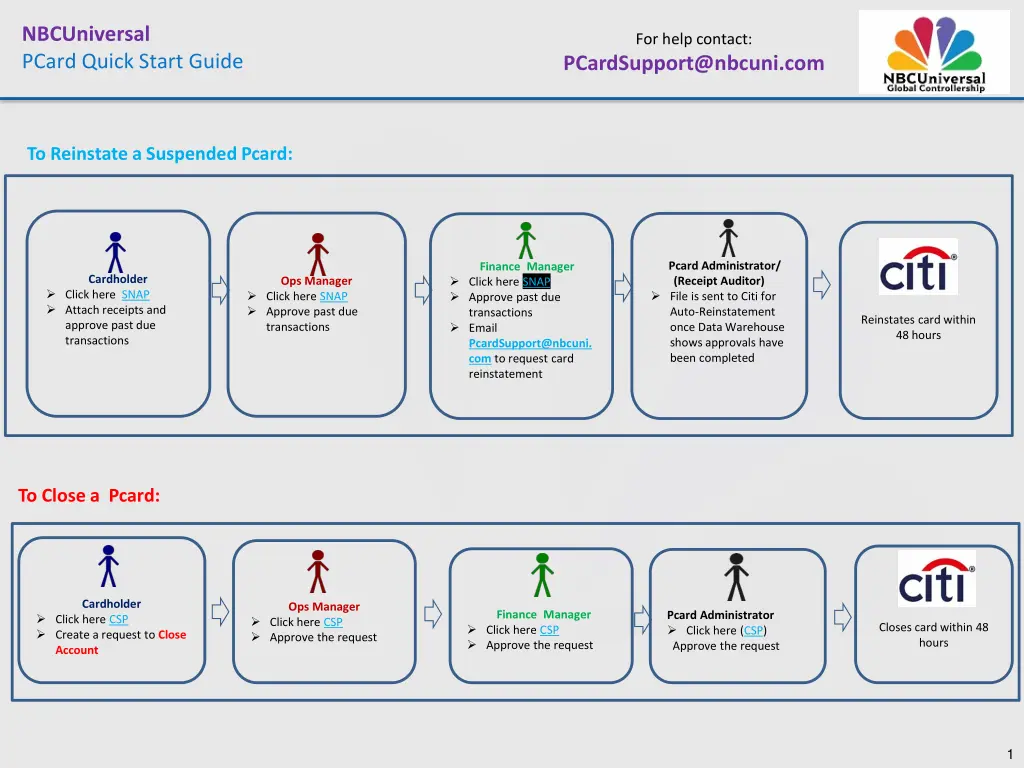 nbcuniversal pcard quick start guide 2
