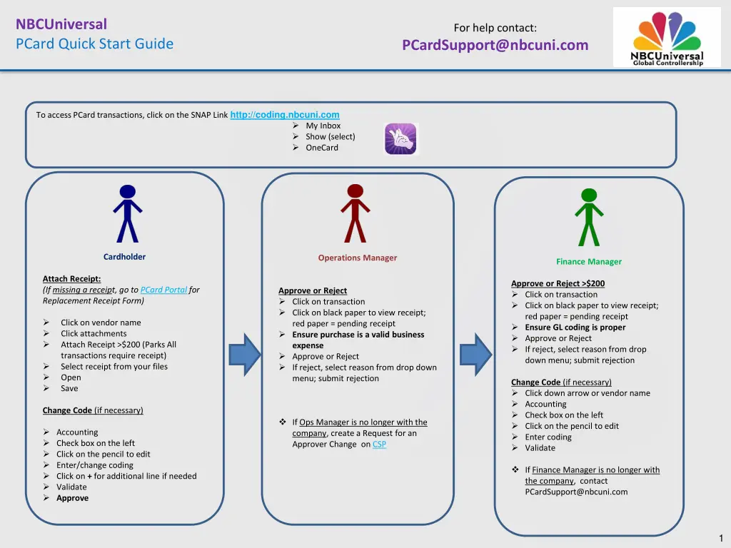 nbcuniversal pcard quick start guide