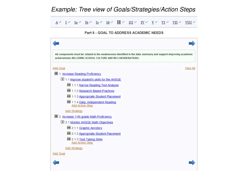 example tree view of goals strategies action steps