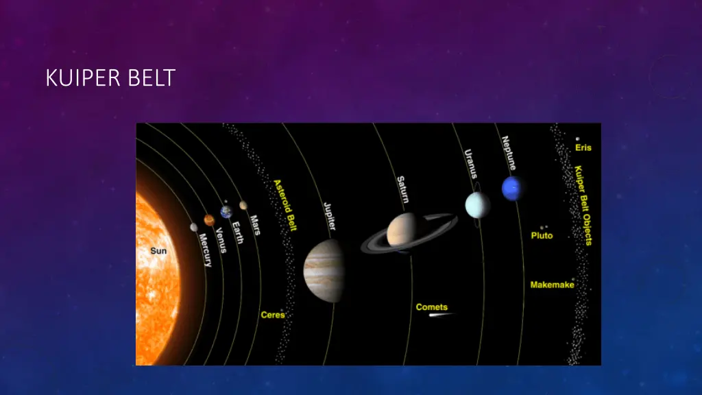 kuiper belt