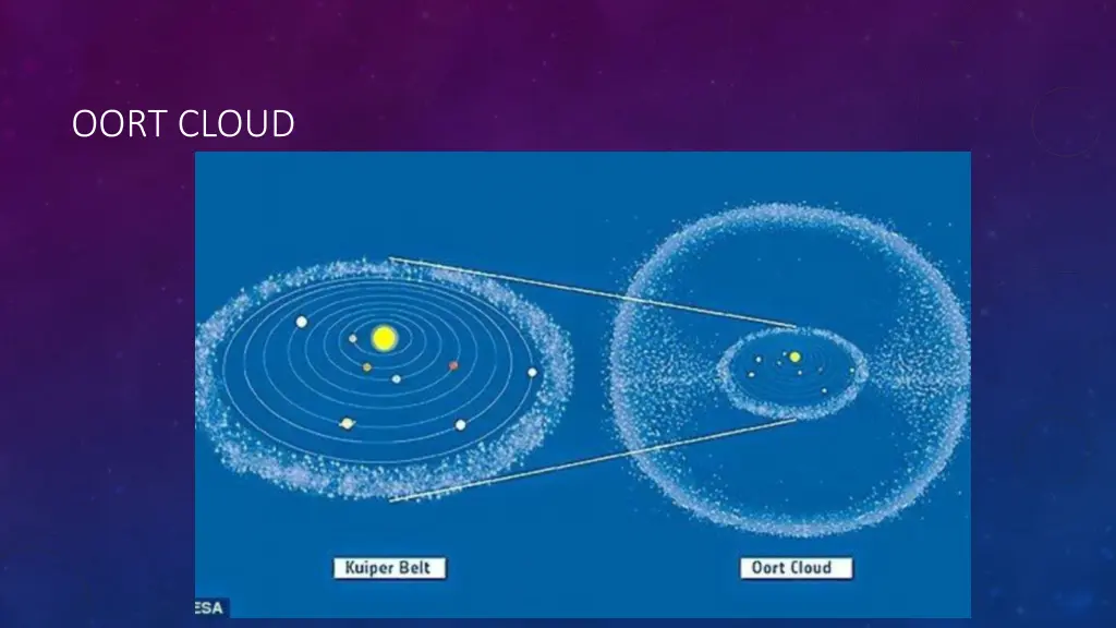 oort cloud