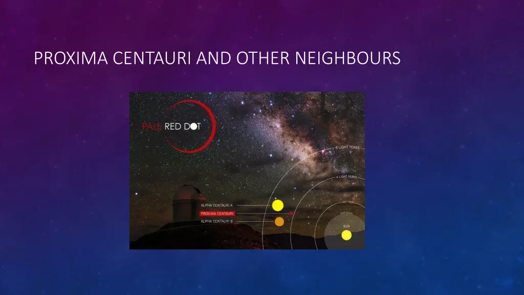 proxima centauri and other neighbours