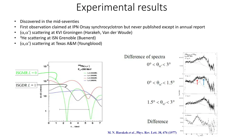 experimental results