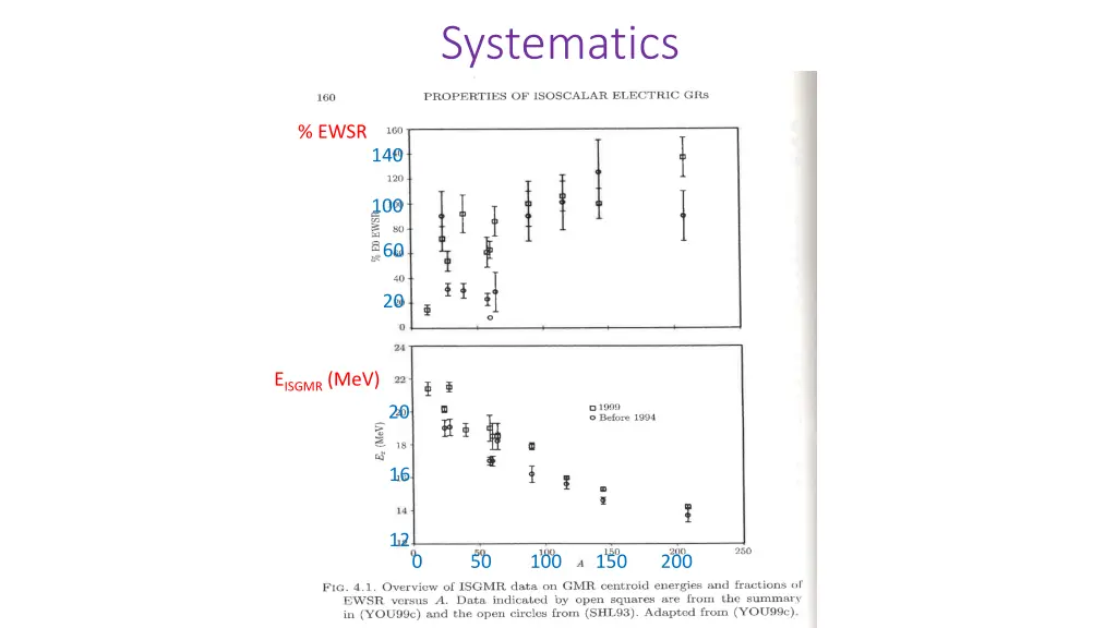 systematics