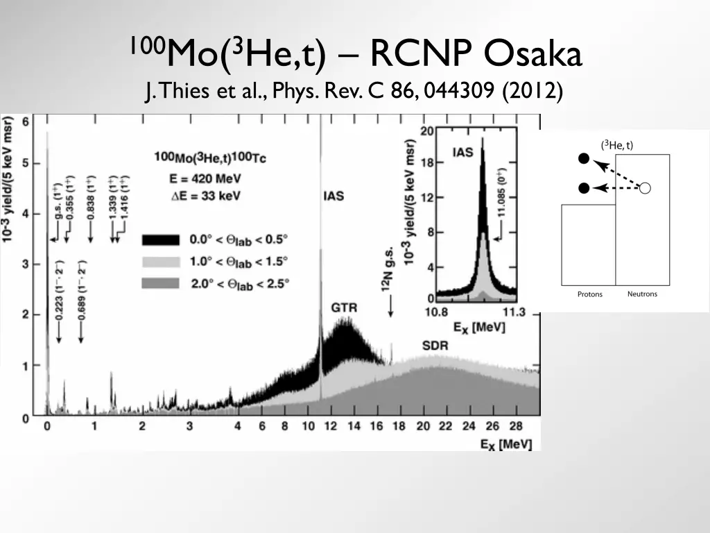 100 mo 3 he t rcnp osaka j thies et al phys
