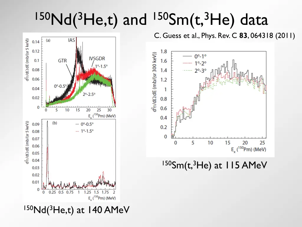 150 nd 3 he t and 150 sm t 3 he data