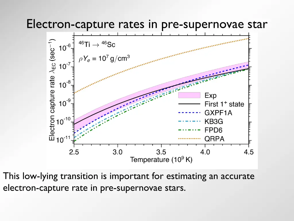 electron capture rates in pre supernovae star