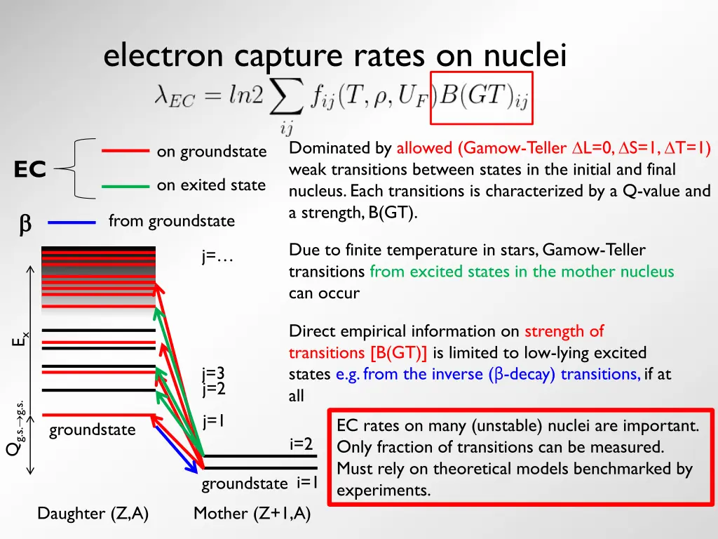 electron capture rates on nuclei