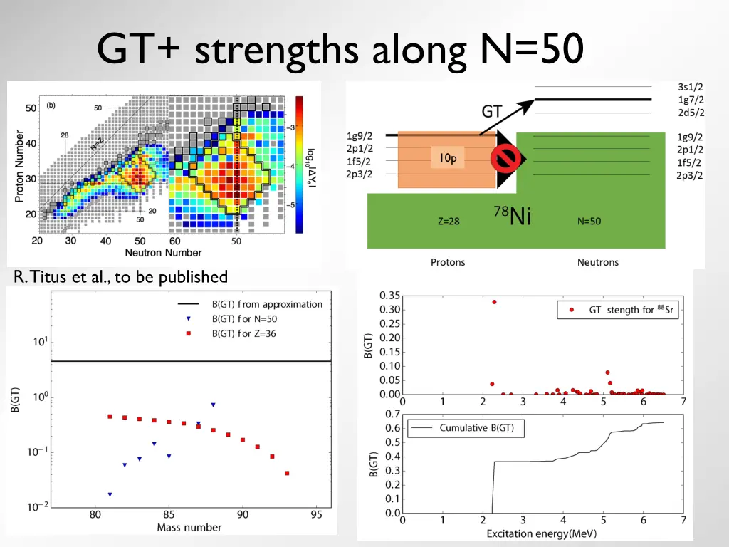 gt strengths along n 50