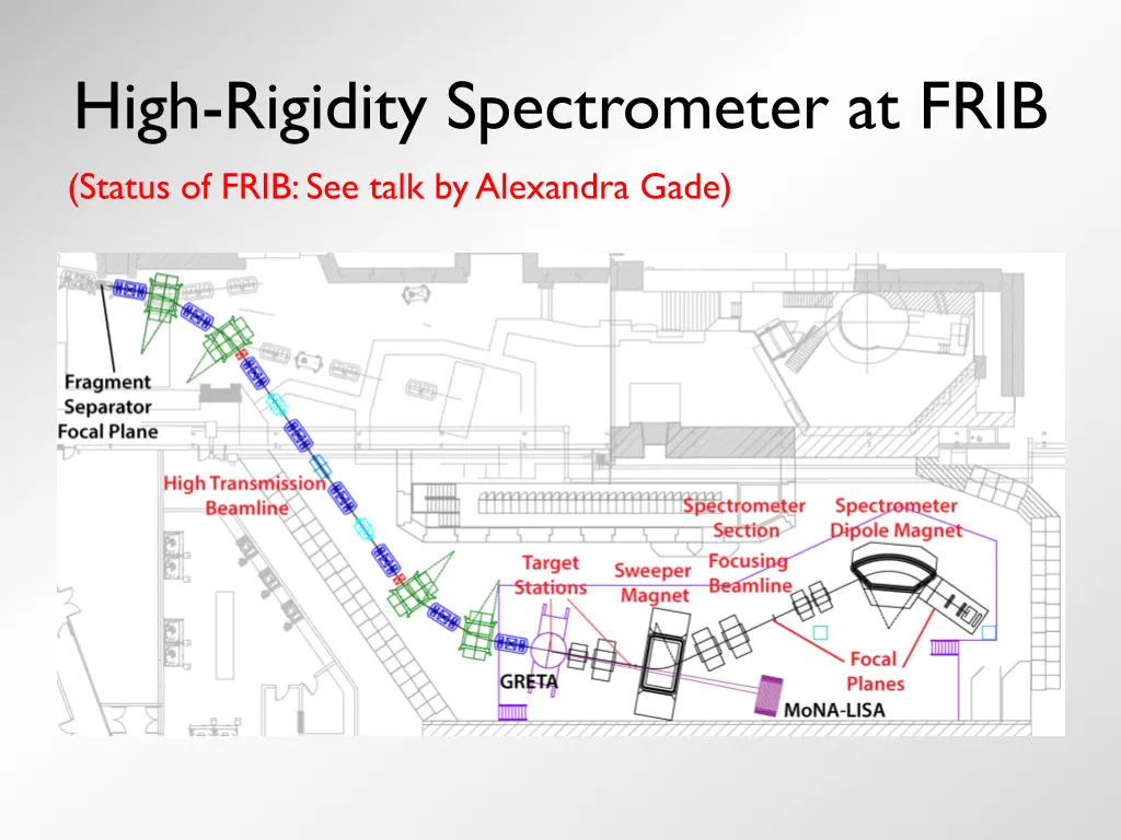 high rigidity spectrometer at frib