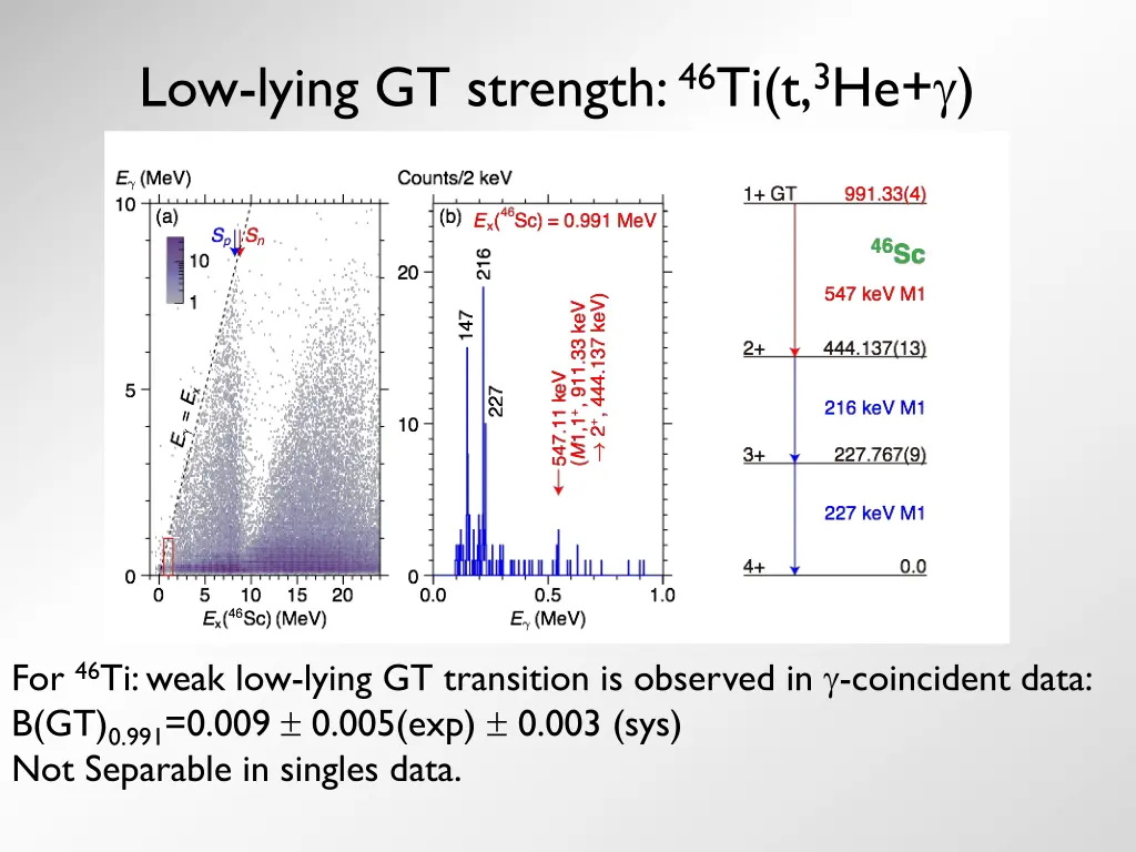 low lying gt strength 46 ti t 3 he