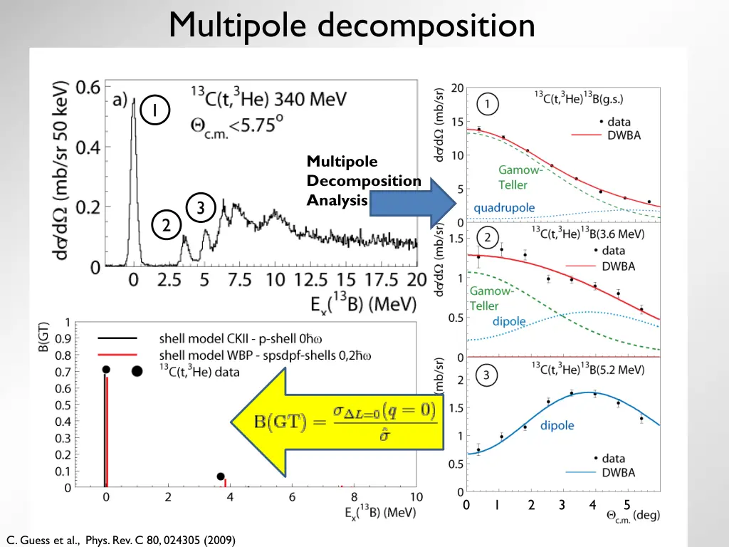 multipole decomposition