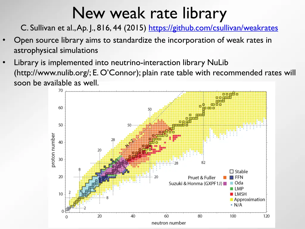 new weak rate library c sullivan