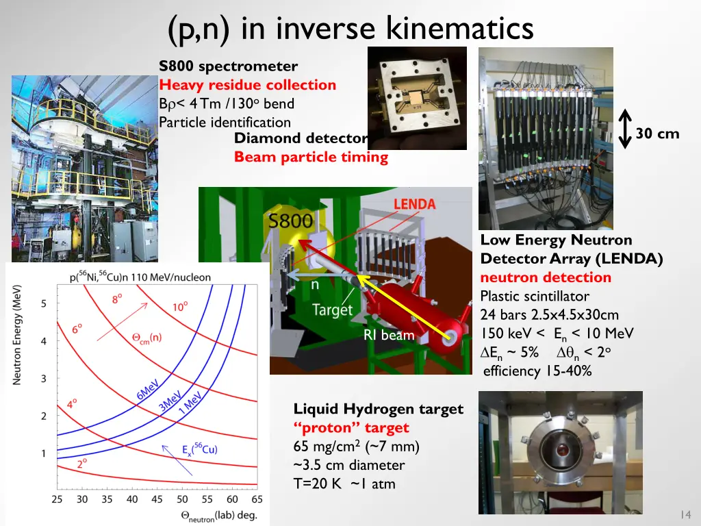 p n in inverse kinematics