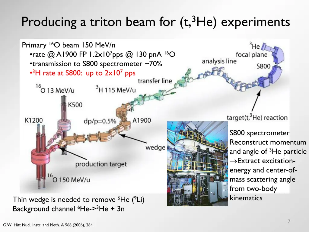 producing a triton beam for t 3 he experiments