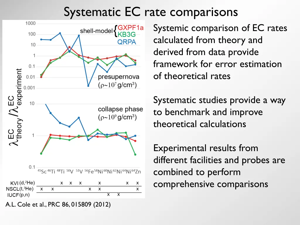 systematic ec rate comparisons