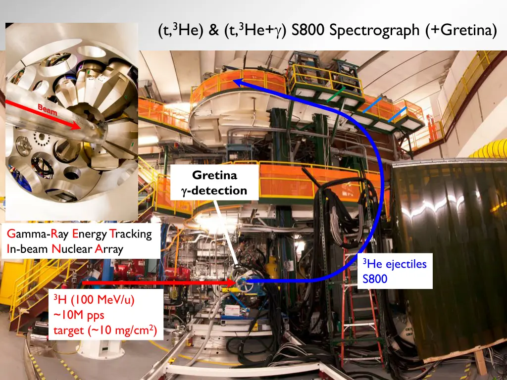 t 3 he t 3 he s800 spectrograph gretina