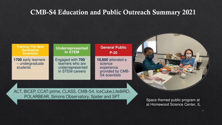 cmb s4 education and public outreach summary 2021