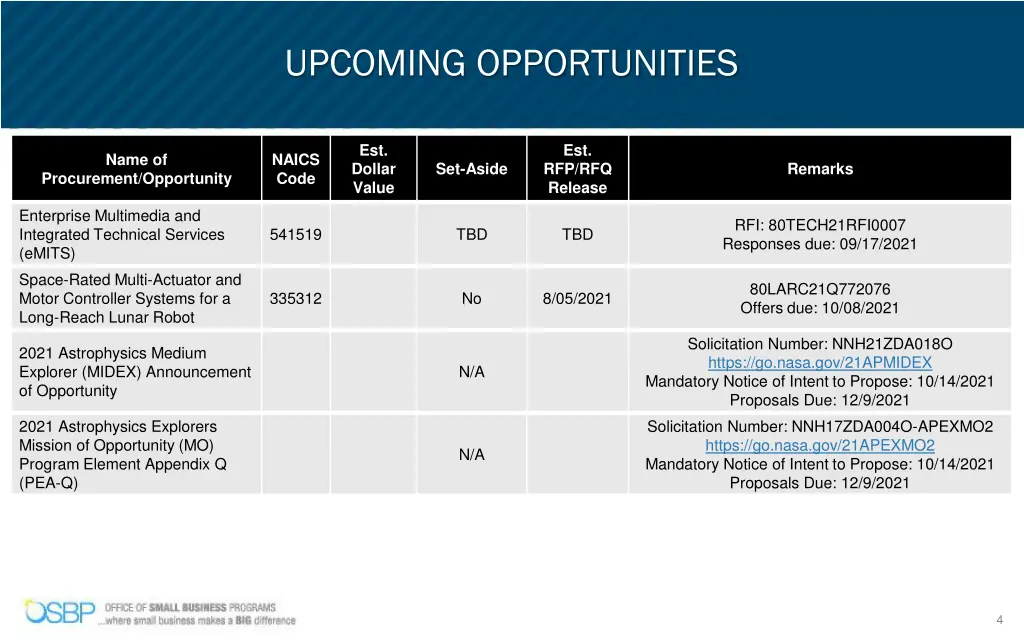 upcoming opportunities