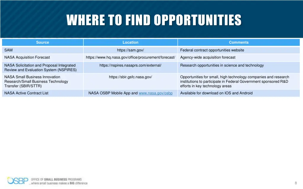where to find opportunities