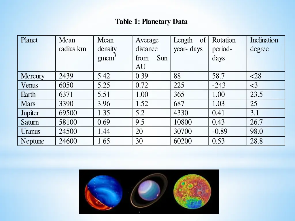 table 1 planetary data