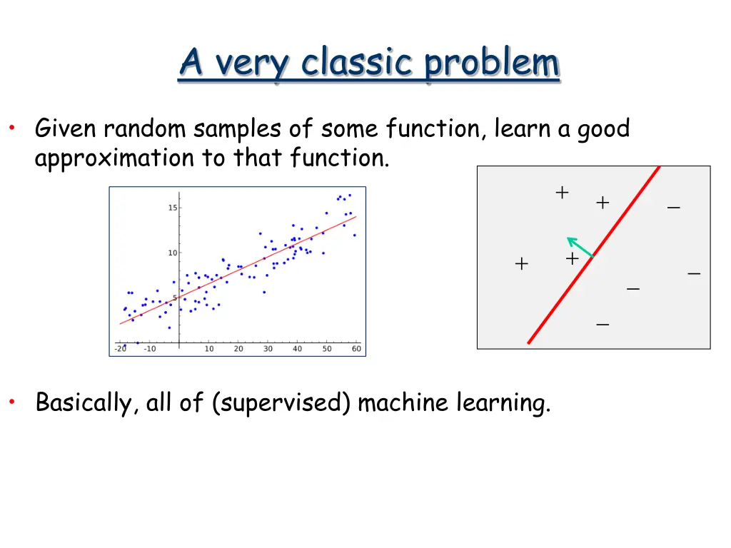 a very classic problem
