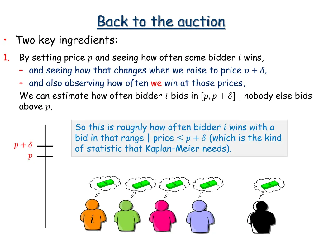 back to the auction 1