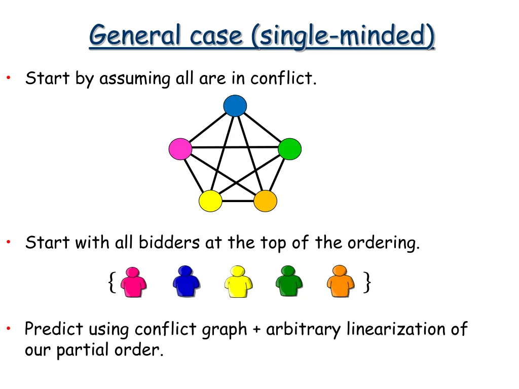 general case single minded 1