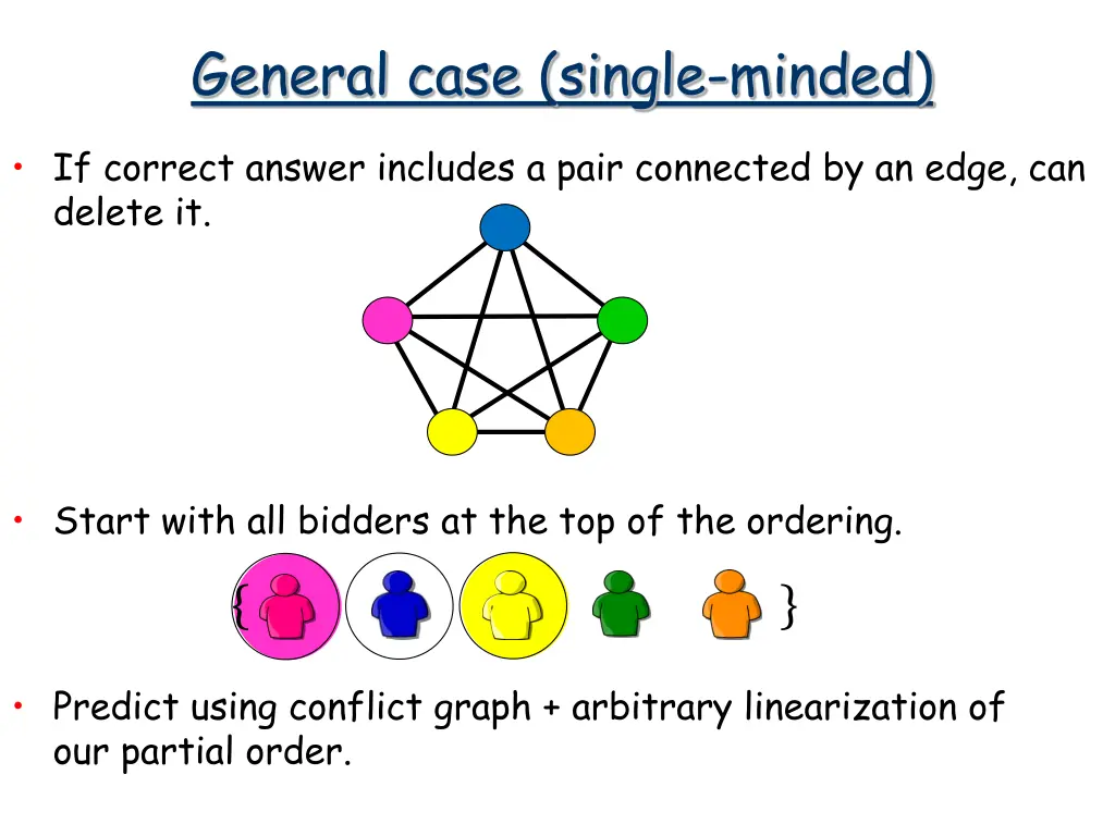 general case single minded 2