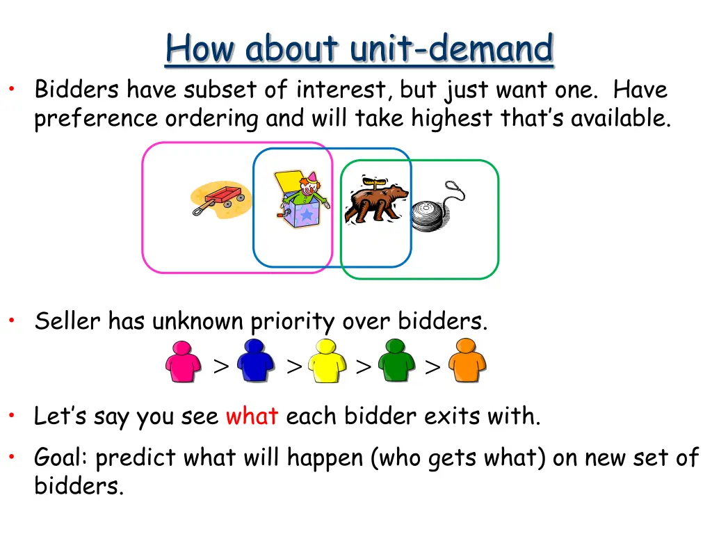 how about unit demand bidders have subset