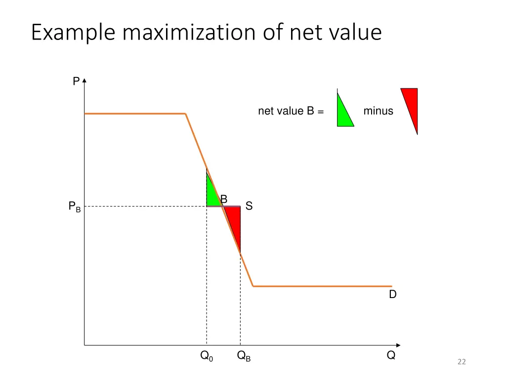 example maximization of net value 1
